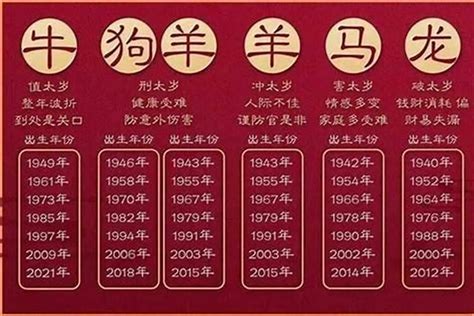 21岁属什么2023|2023年12生肖年份年龄对照表